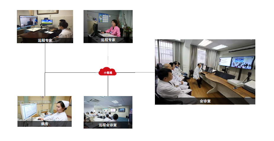 遠程會診
