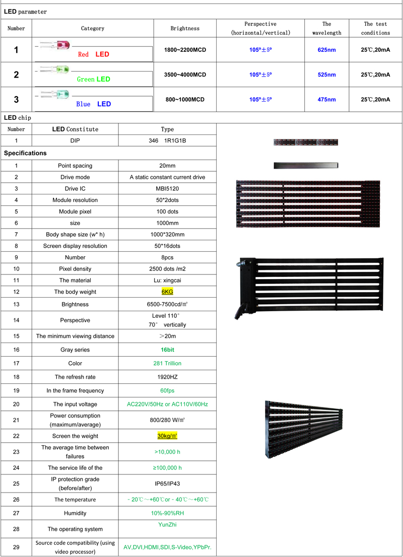 江蘇亮彩P20條幕屏LED顯示屏規(guī)格書